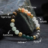 Dhanlabh Band with Pyrite, Tiger Eye, Citrine, Aventurine, Sphatik & Jade Beads